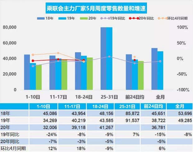疫情之后汽车报复性消费未至,车企如何调整2020年策略-车讯快报
